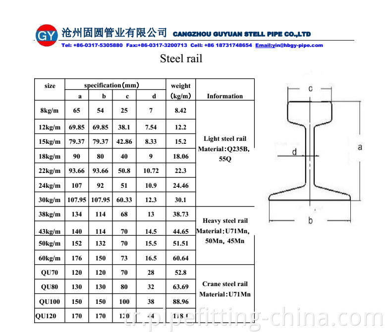 Specification of rail